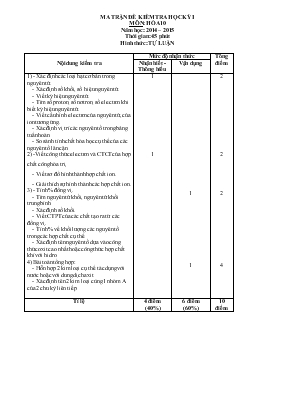 Đề thi học kỳ I môn Hoá học  Khối lớp  10 năm học 2014 - 2015